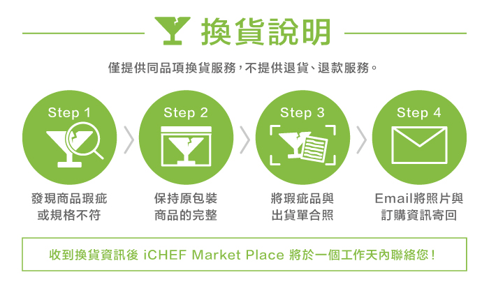 換貨說明