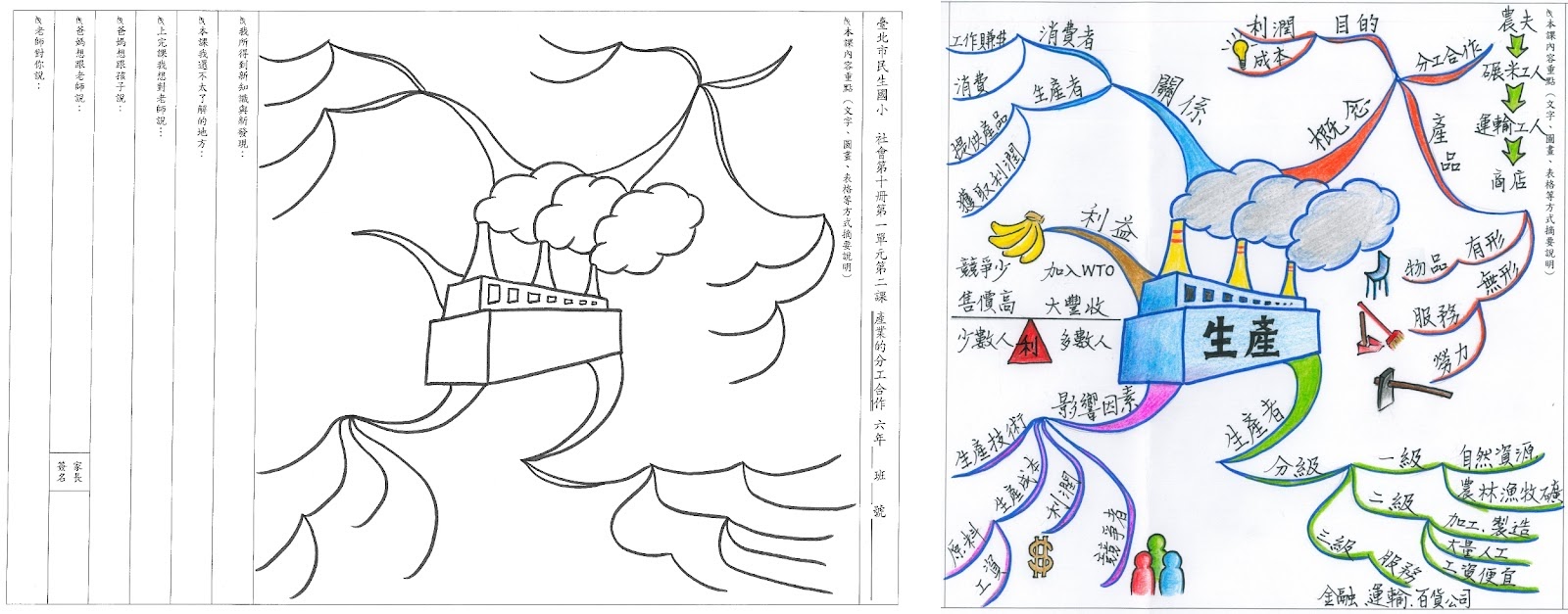 學習利器金箍棒-心智圖【part 1】 | 親子天下Shopping