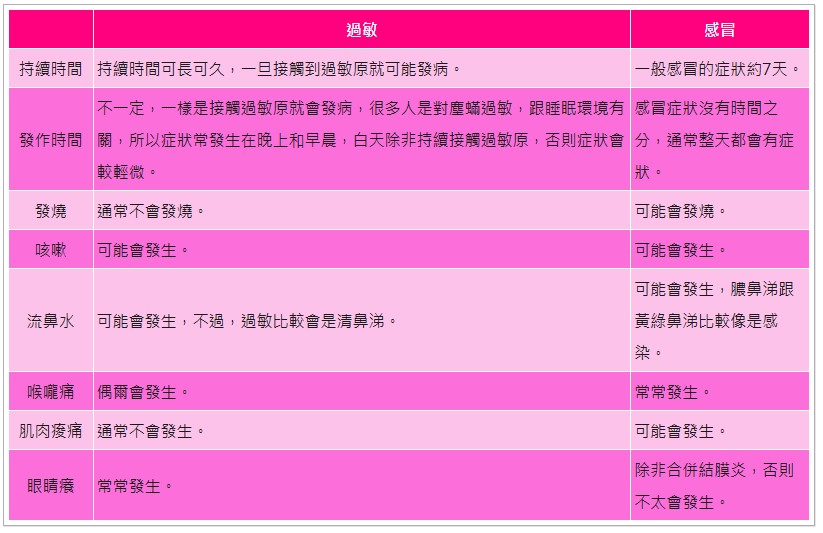 2018-02-09_195137 寶寶是感冒或是過敏