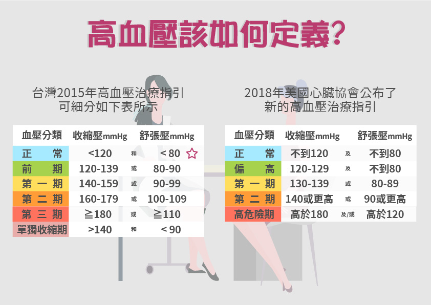 凜冬將至 小心隱形殺手 高血壓 立赫藥局