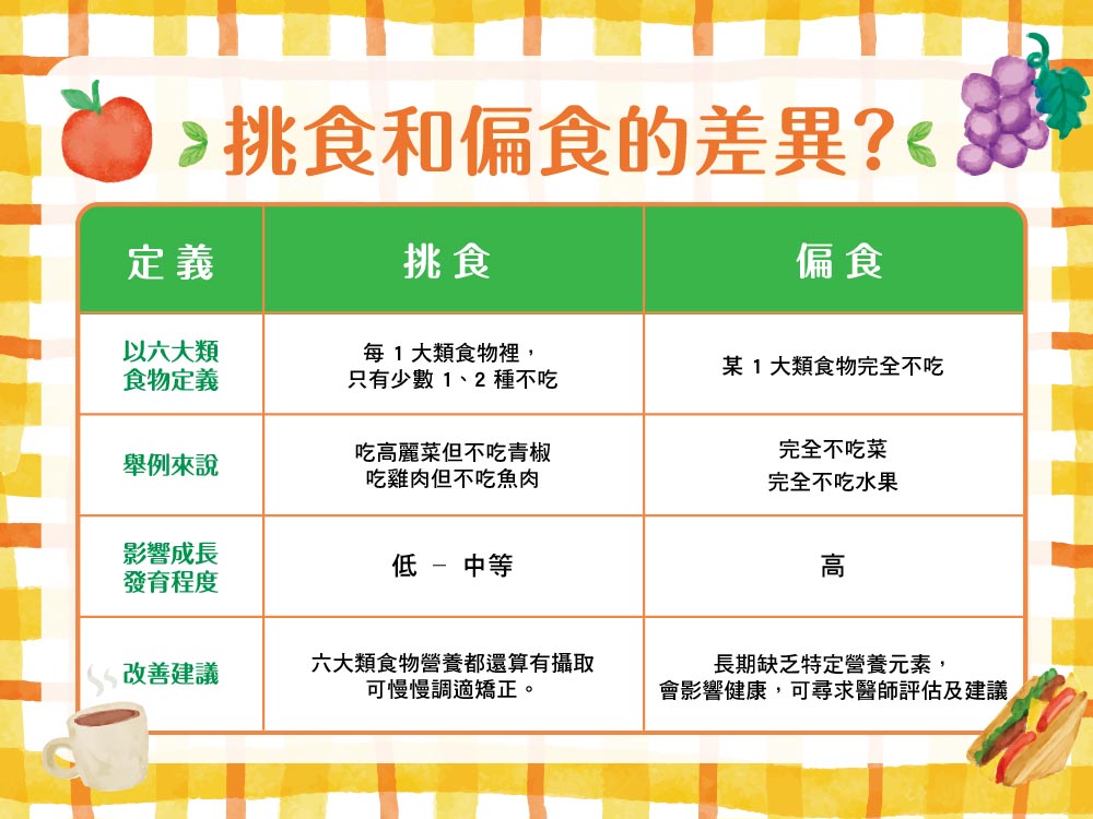 孩子挑食和偏食的差異?BLW餵食法,讓孩子重新愛上食物!|BabyLike | 媽咪拜MamiBuy