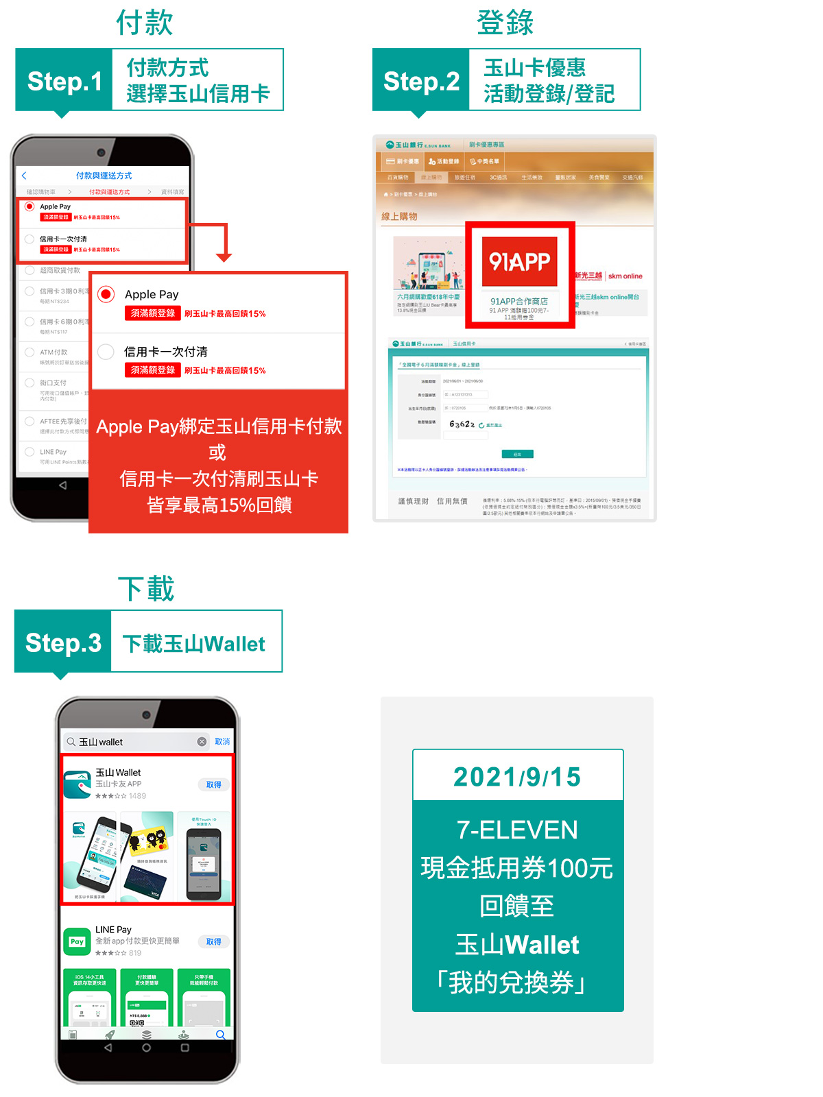 玉山銀行 刷卡滿額最高可享15 回饋 黑糖家
