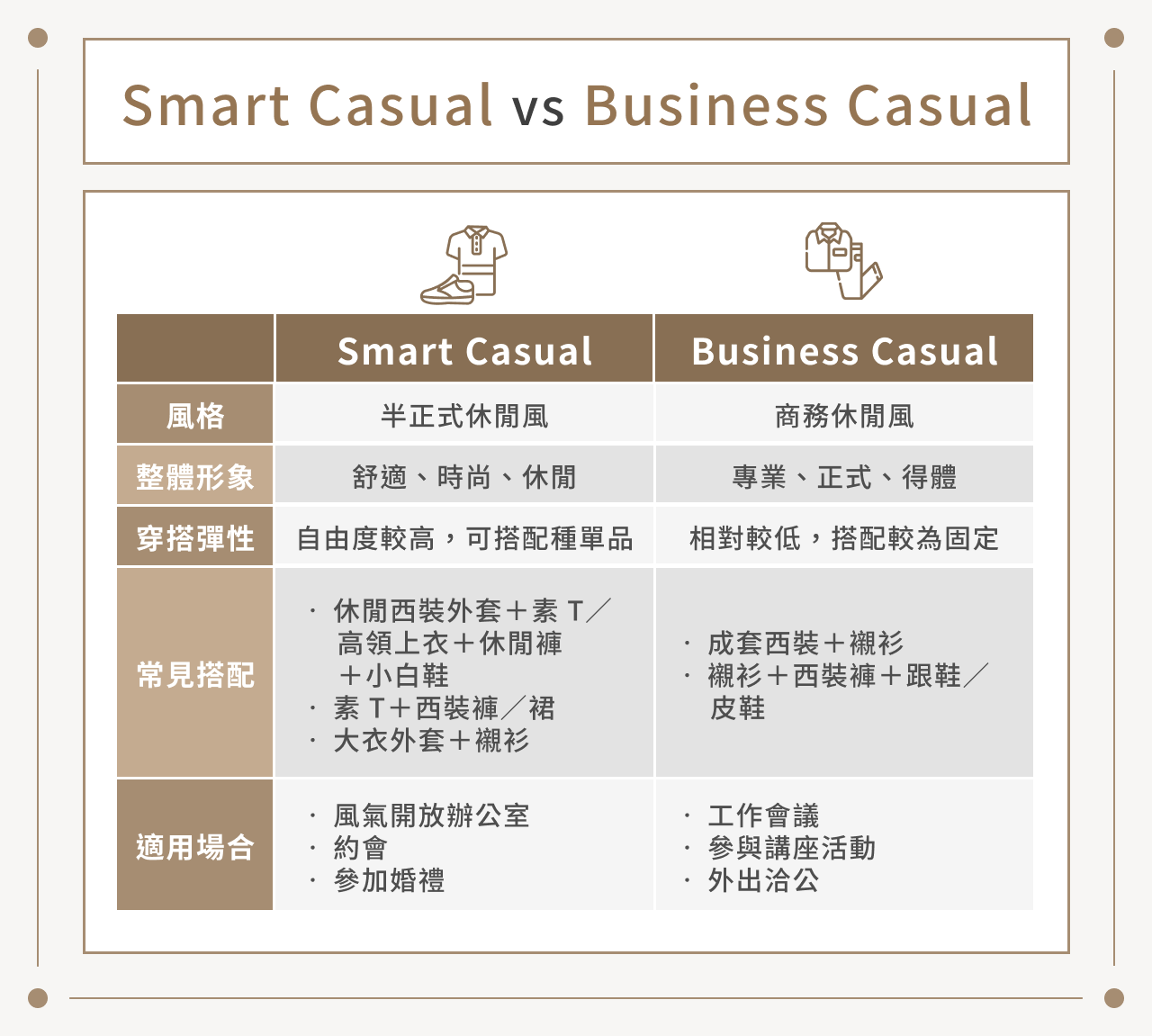 Smart Casual穿搭指南|分享男女生穿搭提案,輕鬆駕馭休閒風格 | SST&C