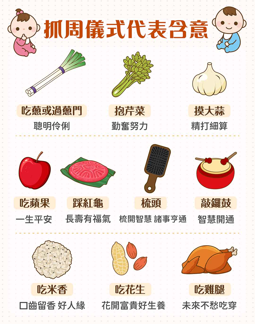 抓周道具和流程有哪些?2023年抓周場地推薦!寶寶抓周全攻略|BabyLike | 媽咪拜MamiBuy