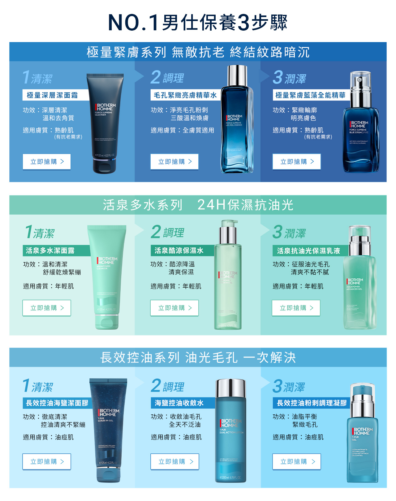 男士臉部保養順序你做對了嗎？正確保養步驟5招輕鬆養出好膚質| 碧兒泉BIOTHERM