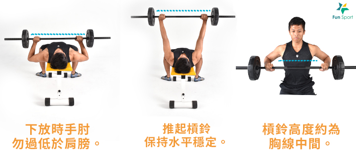※ 小秘訣:將槓鈴推開時,雙手可嘗試扭轉槓鈴( 非手肘直接向內夾,類似 要把槓鈴折斷的發力方式),刺激更多肌纖維的徵召。 ※ 小叮嚀:挑選能操作12 下並維持正確姿勢的合適重量,請勿躁進。