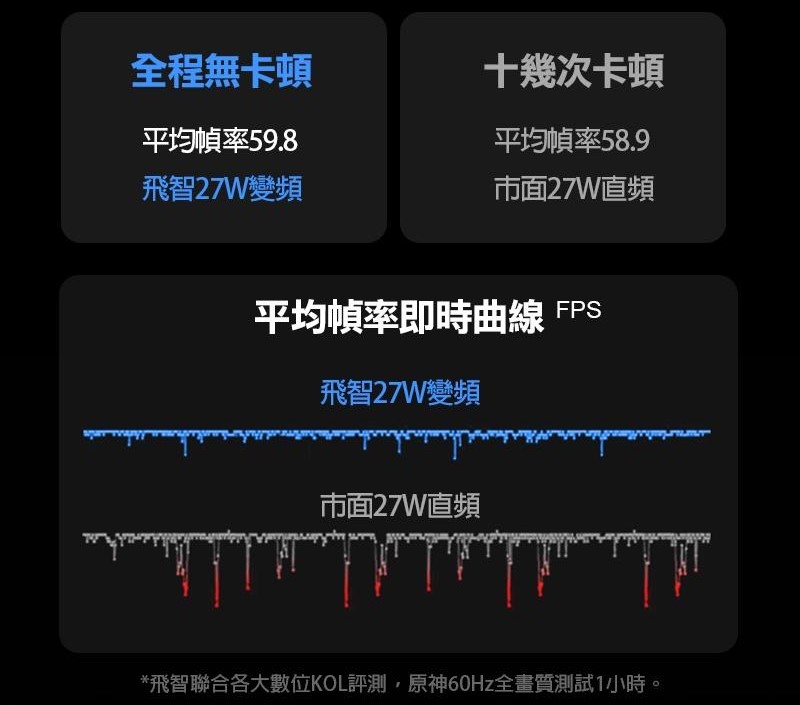 【飛智B7X】手機的控溫大師亮點一次看明白