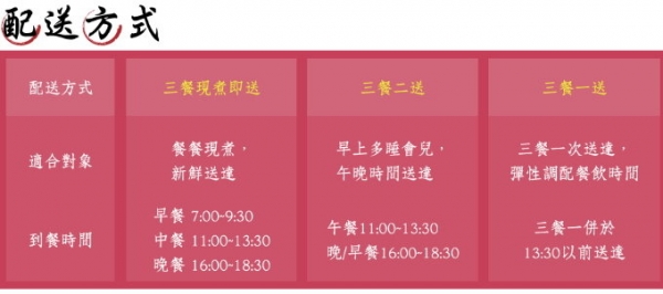 月子餐外送方式