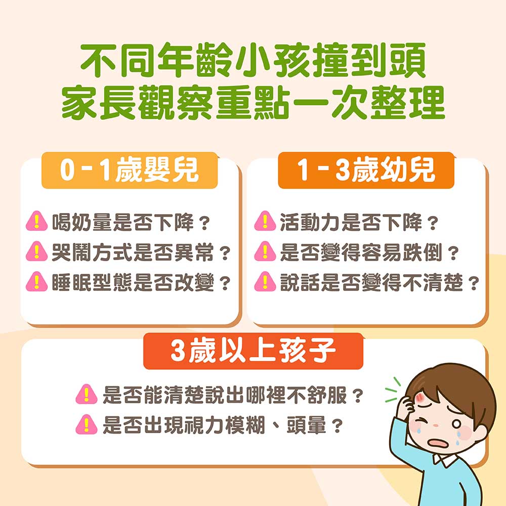 小孩跌倒撞到頭怎麼辦?5個居家觀察重點與送醫警訊|BabyLike | 媽咪拜MamiBuy