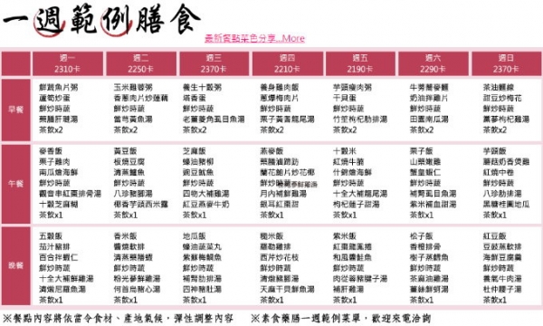 一週範例月子餐菜單