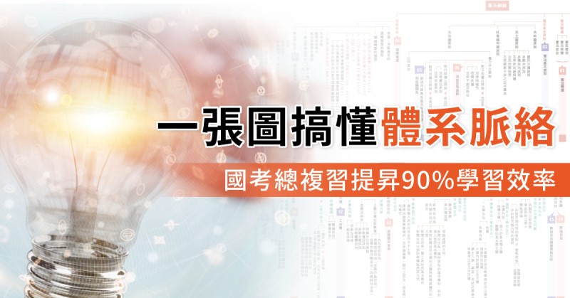全彩心智圖表一張圖讓你搞懂體系架構加贈課程學習效果更倍增
