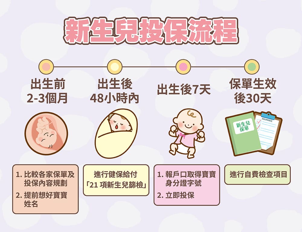 剛出生嬰兒照顧攻略！新生兒出生要做的10件事，新手爸媽必收藏 | 卡蘿琳益生菌｜守護全家人的健康