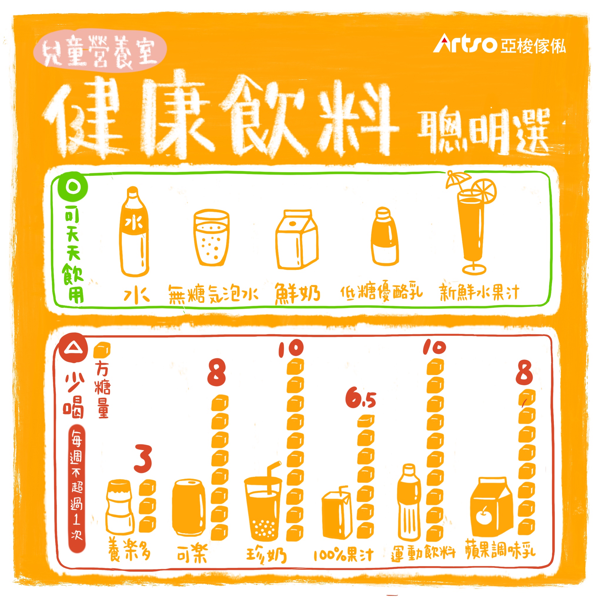 梭健康】健康飲料聰明選| 亞梭傢俬 