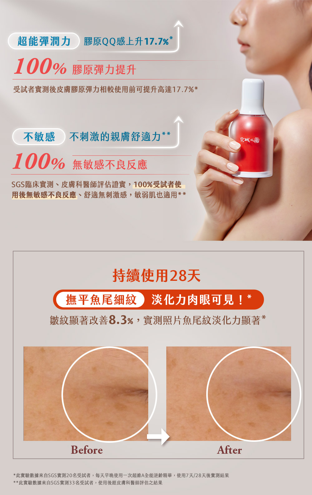 A醇使用聖經！一篇看懂A醇功效、使用順序，6件不能做的事！ | NARUKO牛爾官網