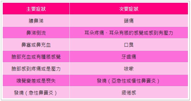 2018-02-09_195159 寶寶鼻竇炎症狀