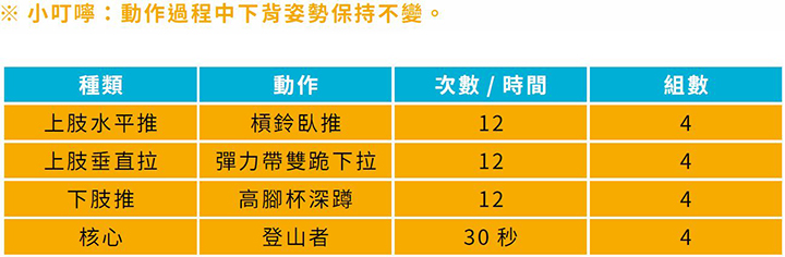※ 小叮嚀:動作過程中下背姿勢保持不變。