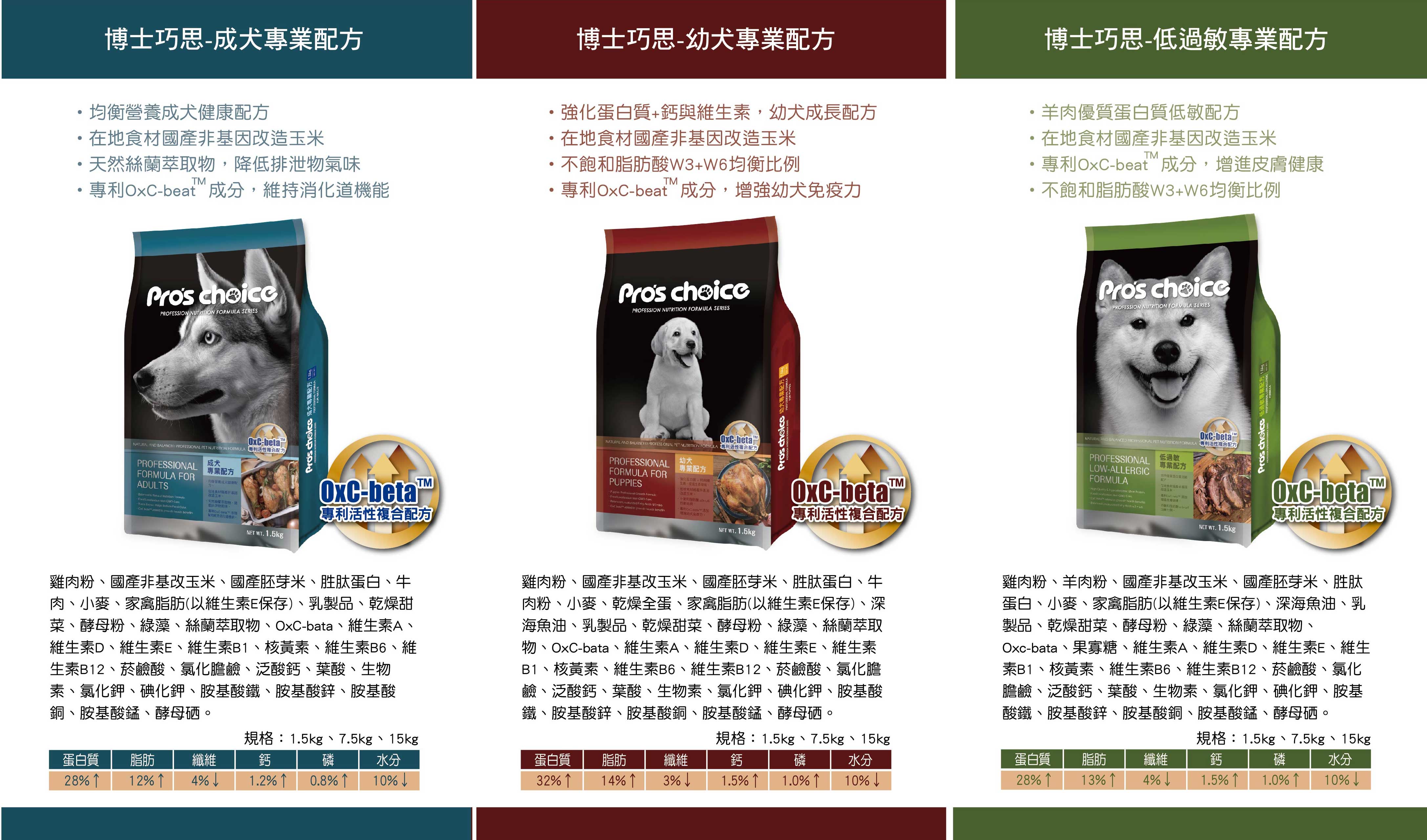 博士巧思 專業配方 升級改版新上市
