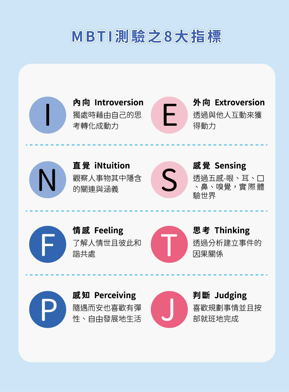 超火紅的 MBTI 性格測試:「你是 I 人還是 E 人?」 | 曼黛瑪璉官方購物