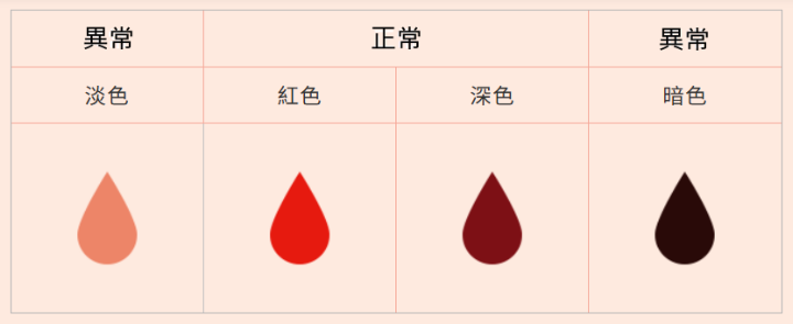 中醫觀點|經痛救星:痛經?原來是氣血虛 | 仁壽藥業有限公司