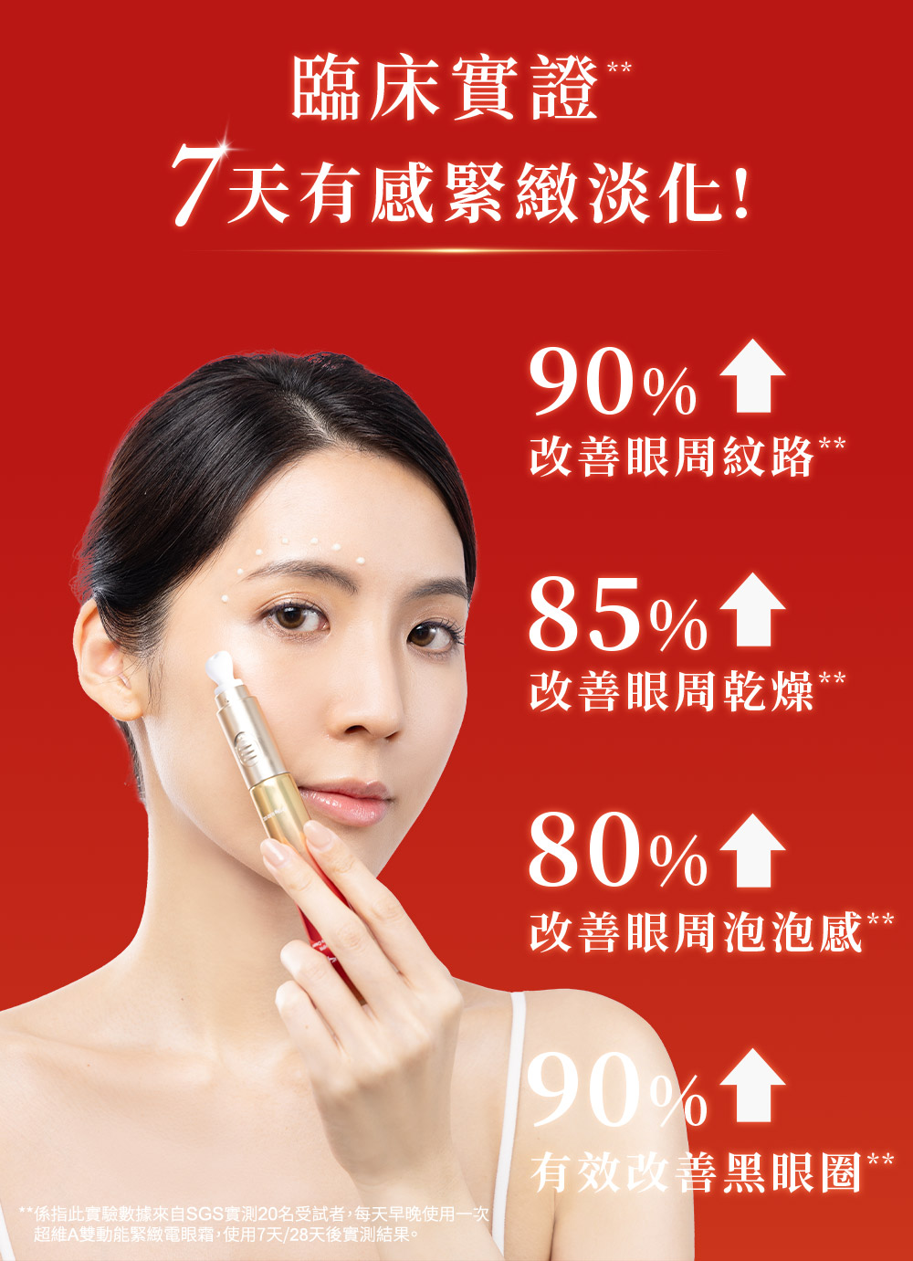 A醇使用聖經！一篇看懂A醇功效、使用順序，6件不能做的事！ | NARUKO牛爾官網