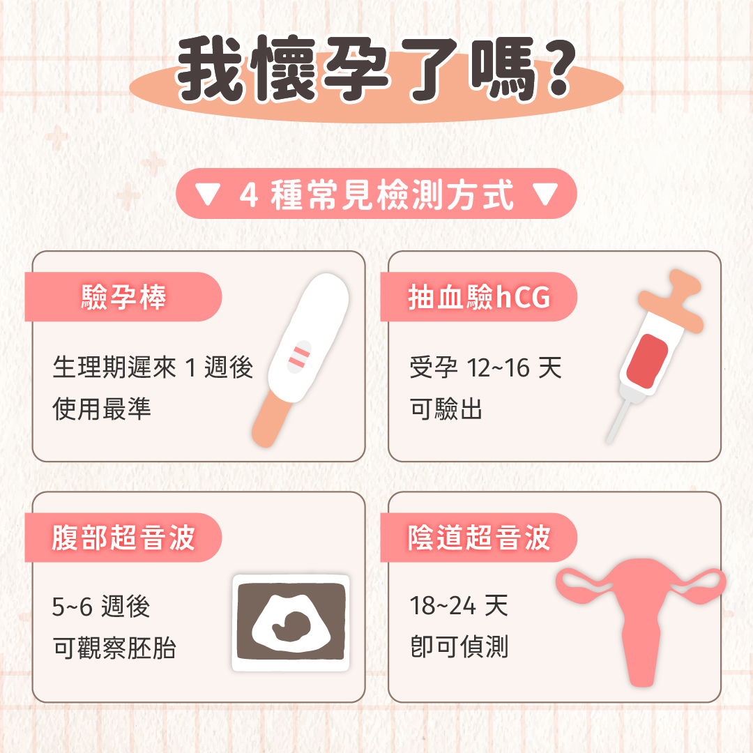 懷孕週期計算全攻略｜怎麼判斷懷孕週數、受孕日期及寶寶心跳時間一次看| Pandababy 鑫耀生技