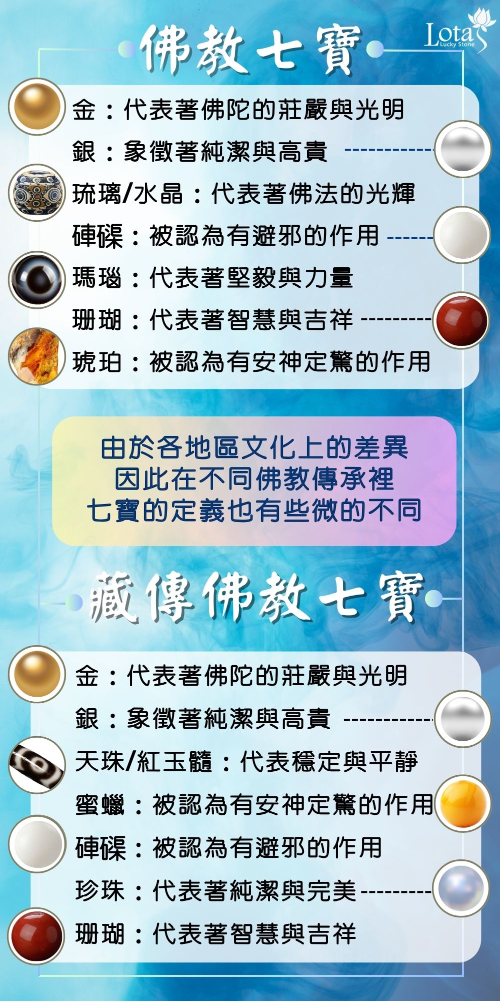 Lotas(LK)Amber中文| Lotas琥珀蜜蠟珊瑚正念寶石
