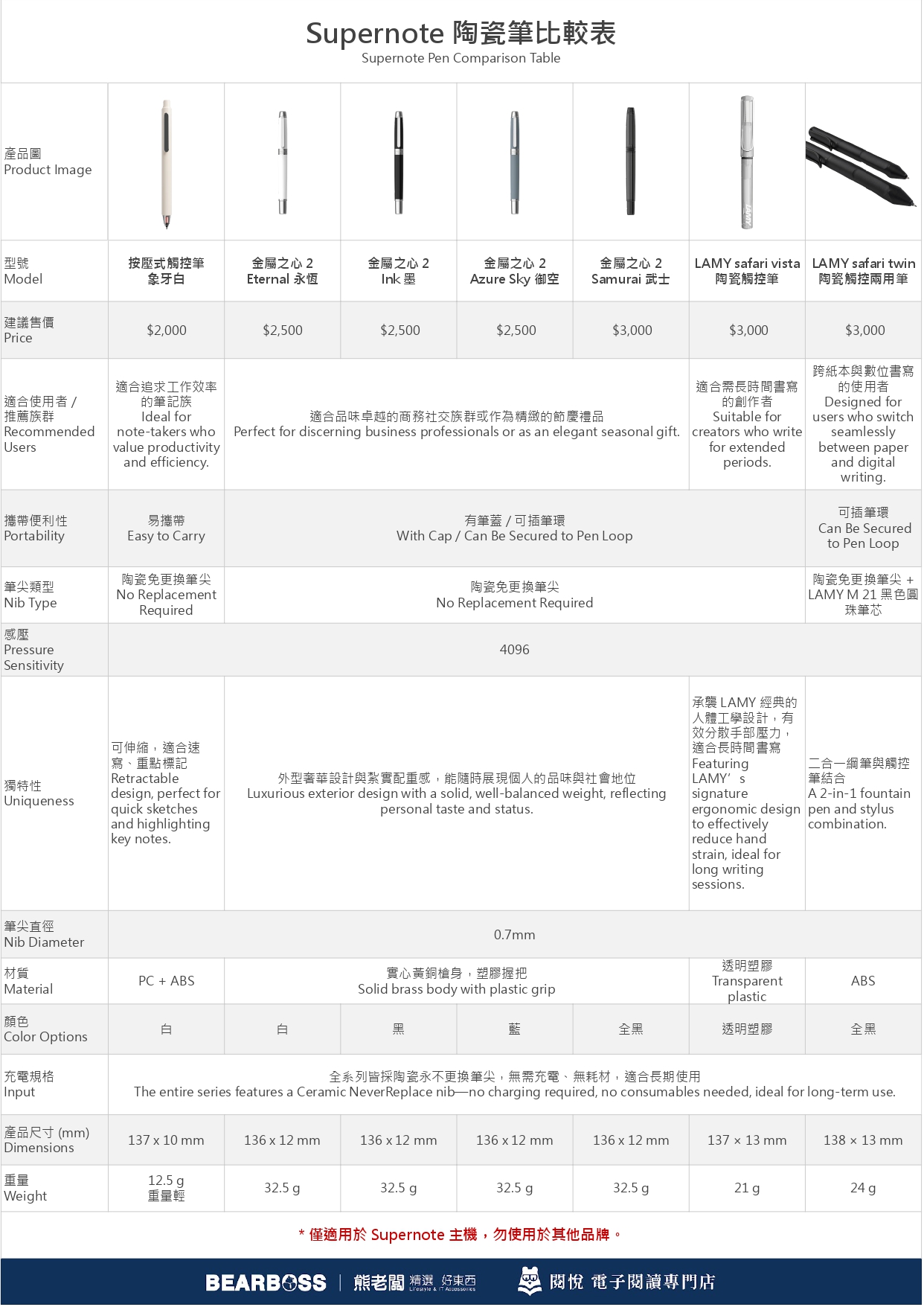 Supernote 電子筆記本全系列比較與選購指南|數位書寫革命 | BEARBOSS熊老闆精選店