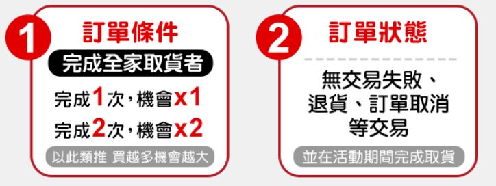 活動 全家取貨抽dyson 三合一空氣清淨機 小編自己都想要 Miustar