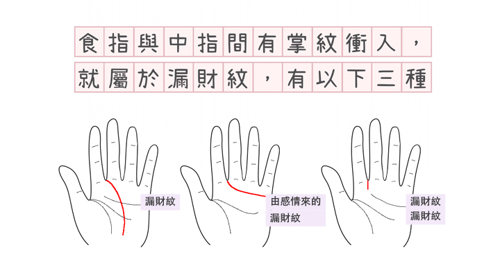 小尾戒大學問☛快來看看尾戒的正確戴法 | STORY故事銀飾