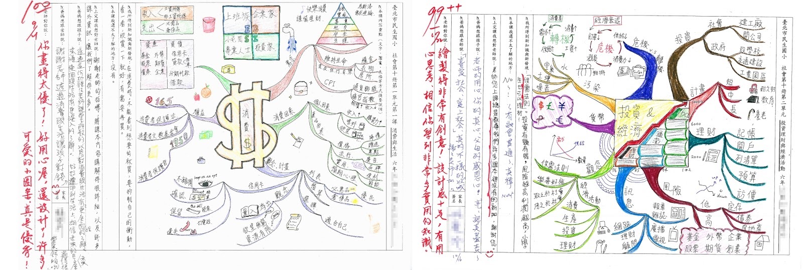 學習利器金箍棒-心智圖【part 1】 | 親子天下Shopping
