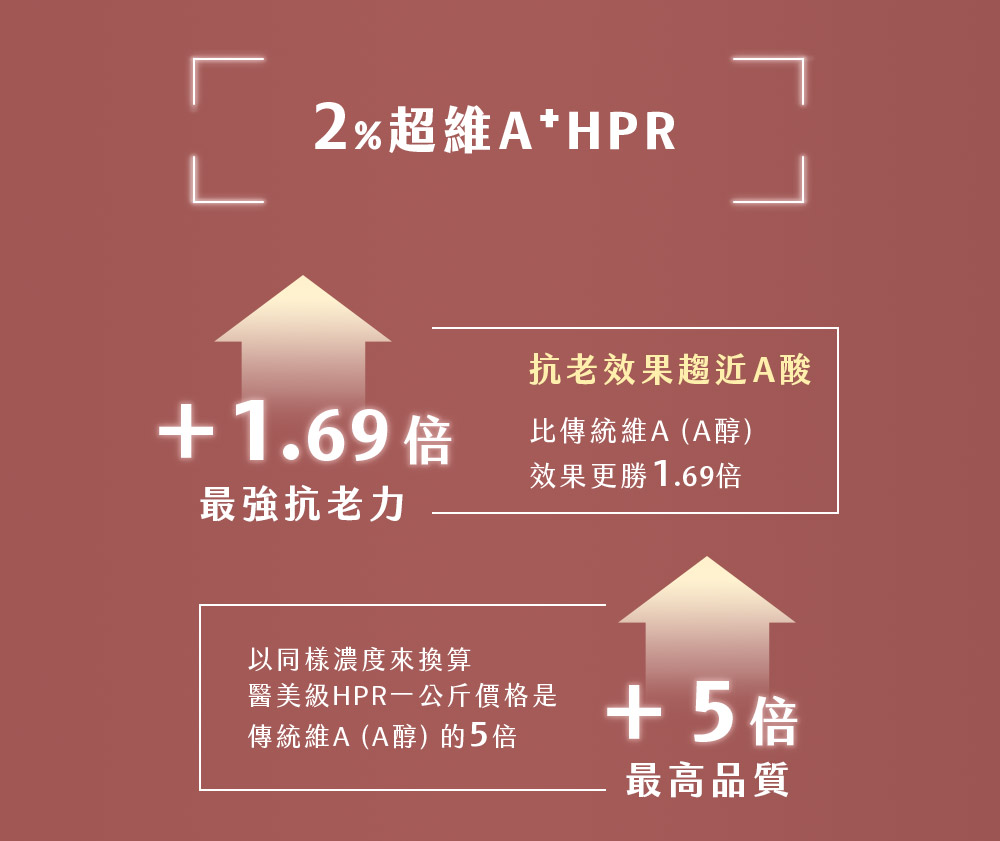 A醇使用聖經！一篇看懂A醇功效、使用順序，6件不能做的事！ | NARUKO牛爾官網