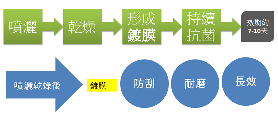 抗菌除異味噴霧-長效攜帶款-淨行曲