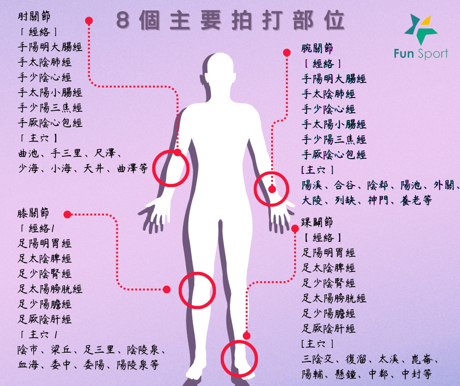 💖越打越健康💖拍打筋絡的好處! 「拍打功」清瘀、排毒(8個主要拍打經絡部位) | FunSport 趣運動