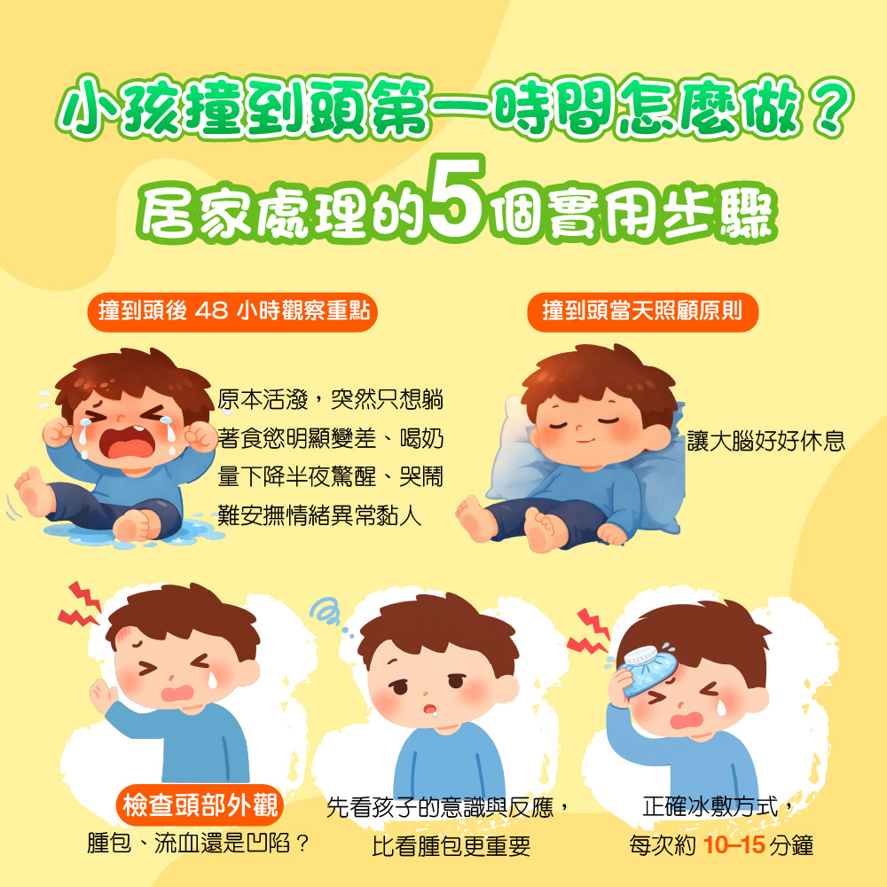 小孩跌倒撞到頭怎麼辦?5個居家觀察重點與送醫警訊|BabyLike | 媽咪拜MamiBuy