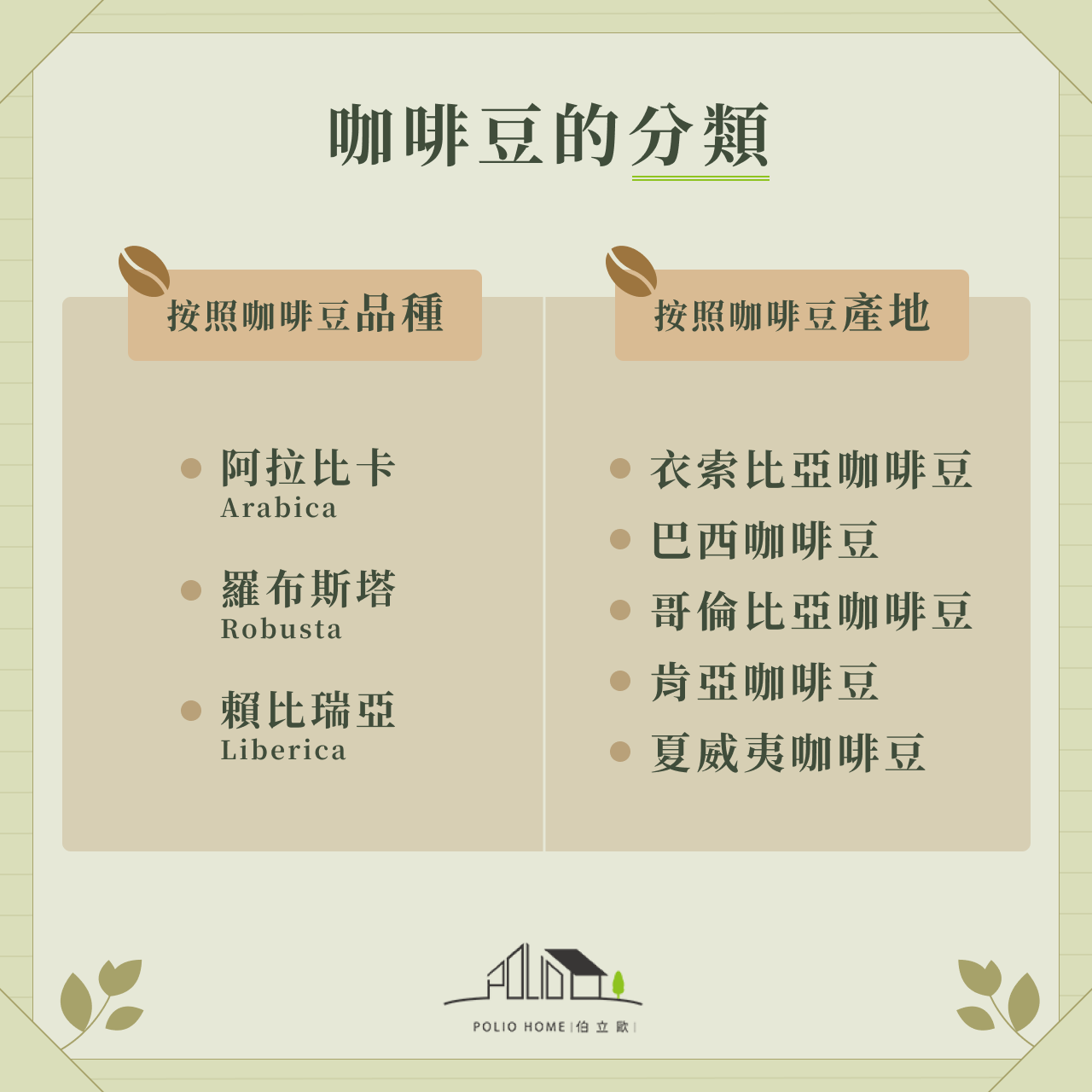 咖啡豆種類有哪些？品種、產地特色、不同烘焙程度風味全介紹！ | 愛加倍商城