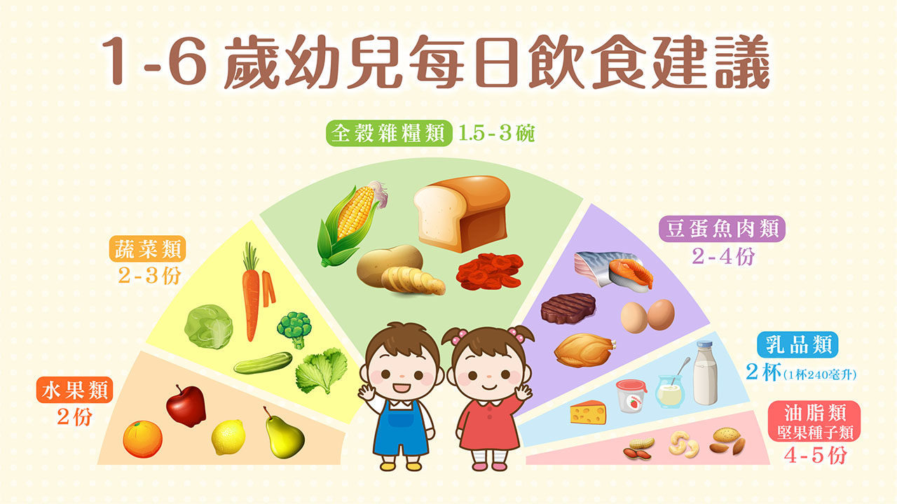 嬰幼兒可以補充營養品嗎？挑選兒童營養品5大正確觀念｜BabyLike | 媽咪拜MamiBuy