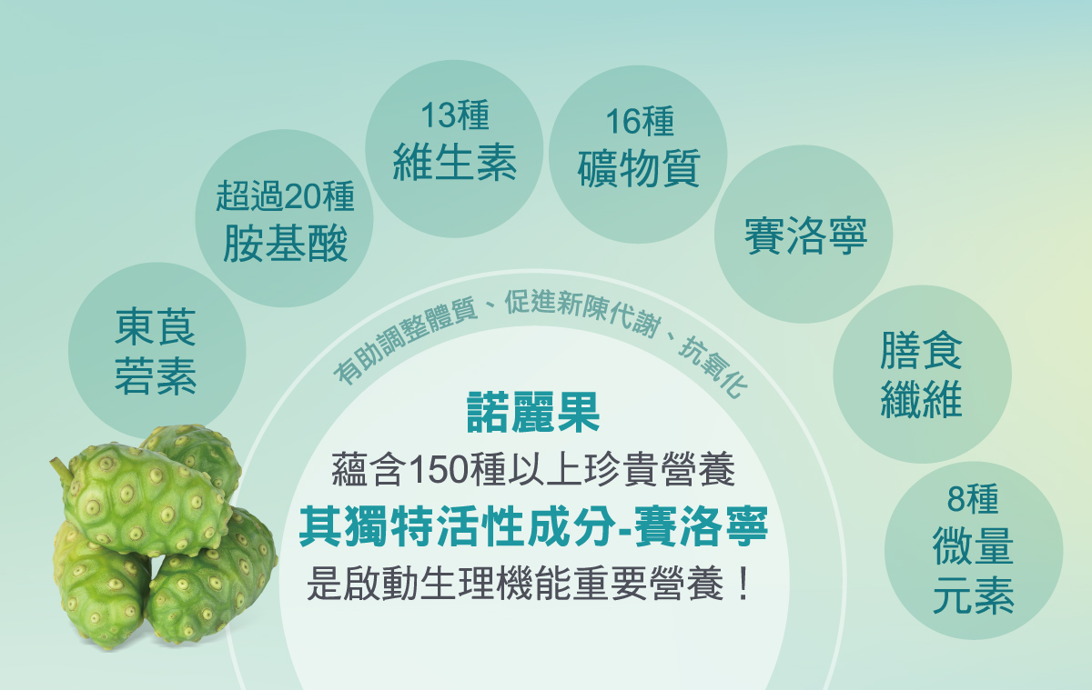 痛風症狀04